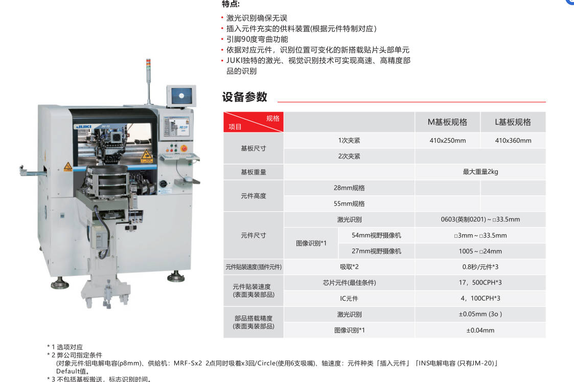 JUKI異形插件機設備的選購指南及使用技巧